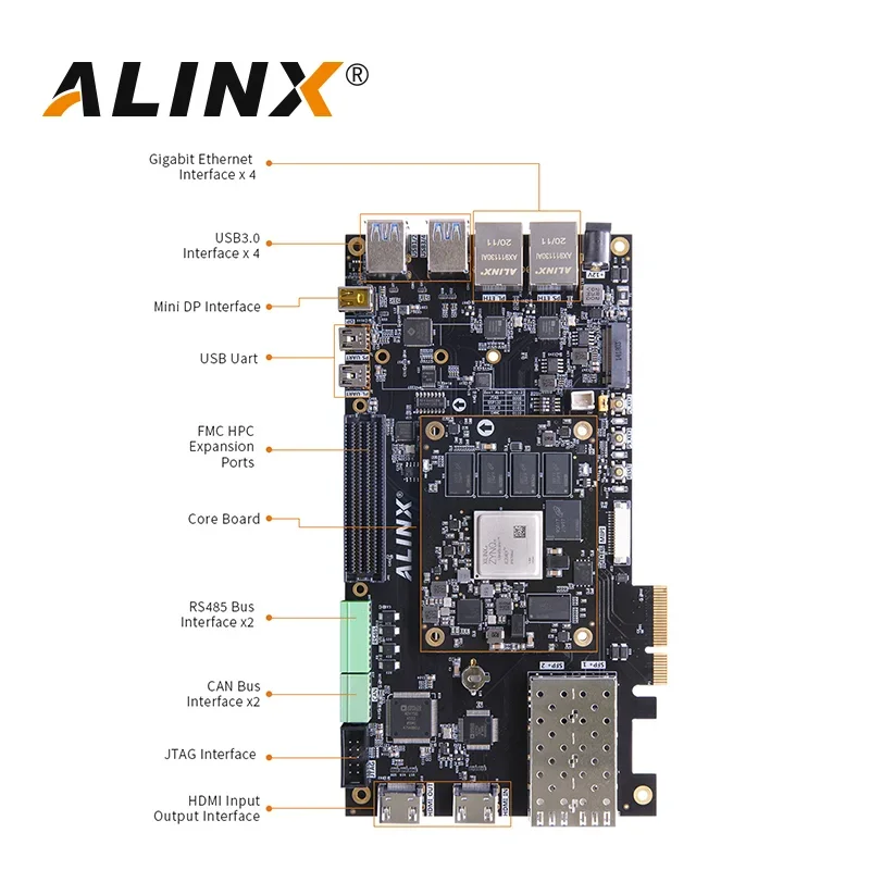 ALINX AXU4EV-P: Xilinx Zynq UltraScale + MPSoC ZU4EG FPGA لوحة تطوير AI PCIe3.0 H.265 Automotive ADAS Vitis-AI