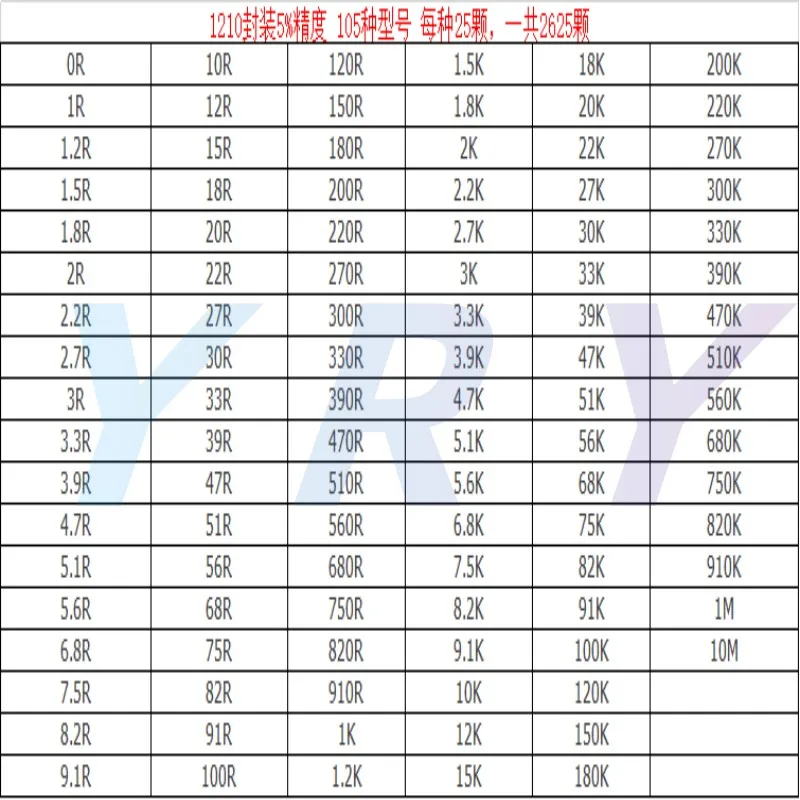 Resistor Book 1210 1812 2010 2512 Resistor Kit Book 5% SMD SMT SMT Chip Resistor Classification 170 Value 0R-10M Resistor Sample