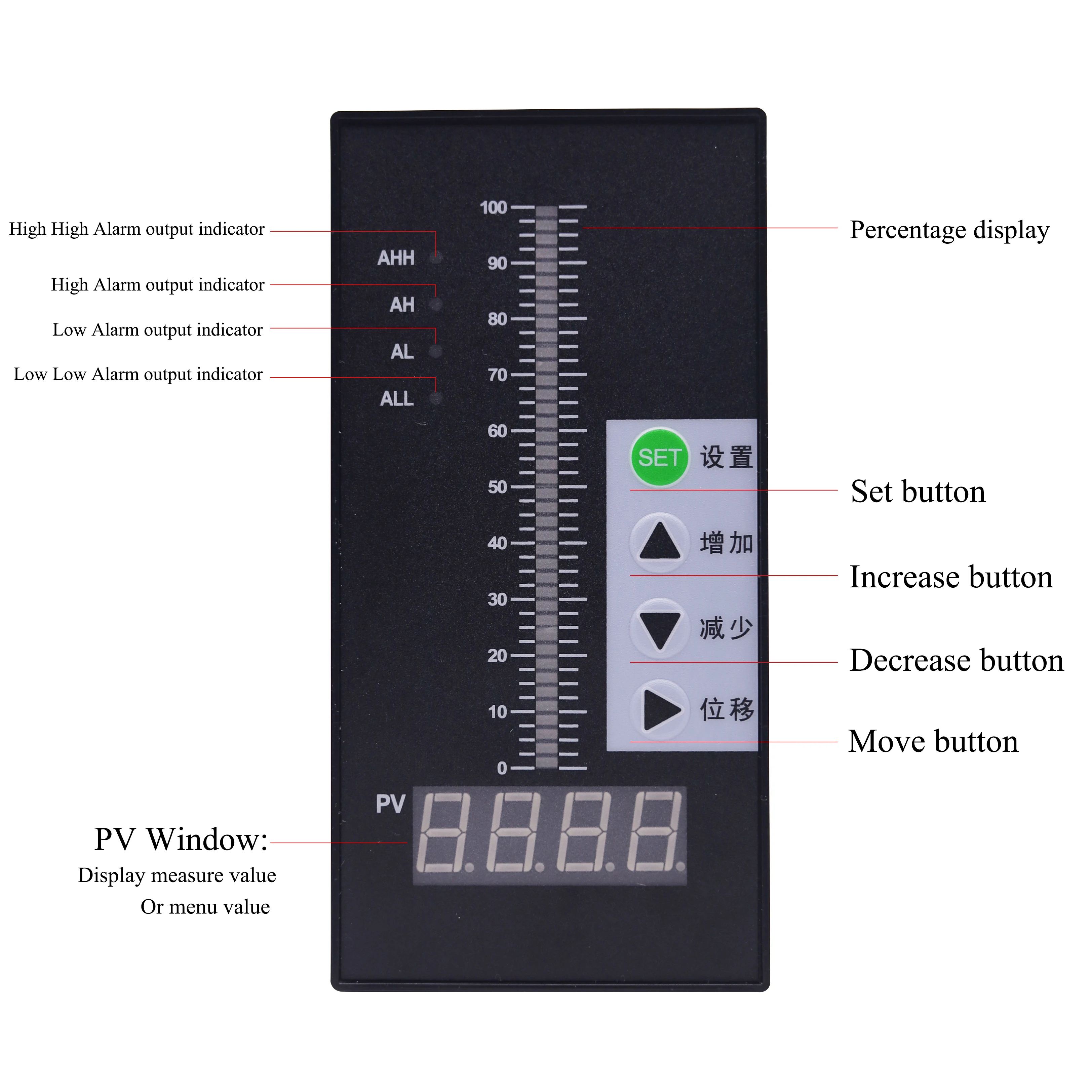 Industrial Laser thermostat wih 4 relay output 0-100'C 0-300'C 0-500'C 0-600'C 0-1000'C temperature controller