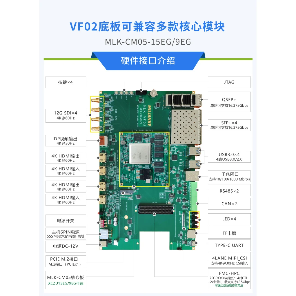 Milinker MLK-VF02-CM05: Xilinx Zynq MPSoC ZU15EG FPGA Board for 4K 12G-SDI Video Processing