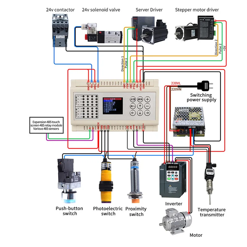 16 Input 16 Output Transistor Output  Easy Programming PLC  with 2 Channel Analog Input Output   RS 485 RTU for HMI Contactor