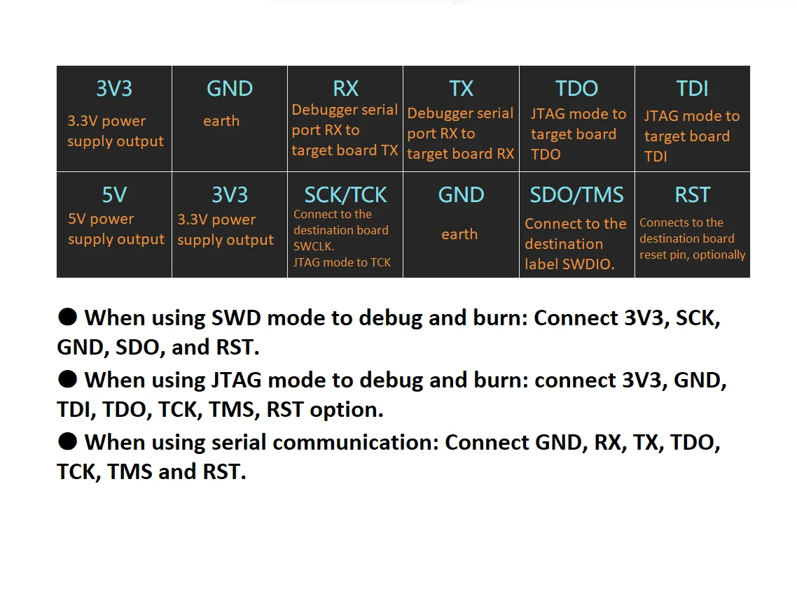 DAPLINK ARM Programmer 480M high speed SWD/JTAG serial port download debugger, support drag and drop