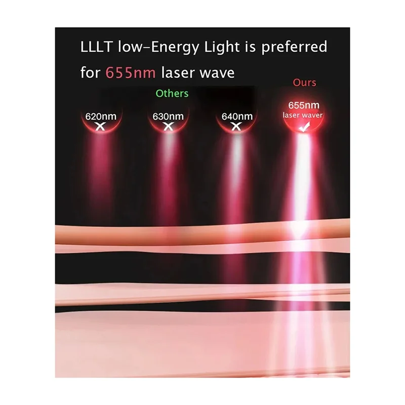 

Хорошо сделано-1 МГц RF расческа для роста волос, массажная расческа для кожи головы, белый пластик + металл, красный, синий светодиодный светотерапия, микротоковый массаж