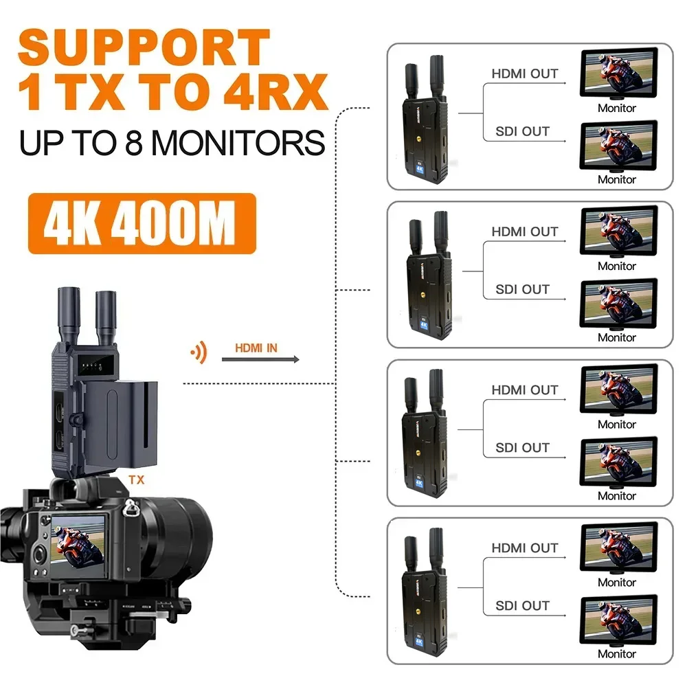 4K Wireless Transmission Video Transmitter Receiver Dual HDMI Display Extender 400M for Camera Live Streaming , Support Battery