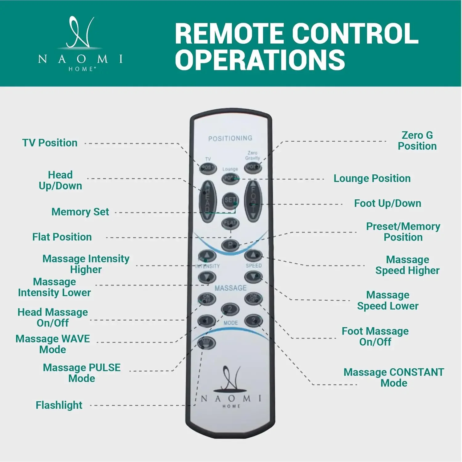 Queen Adjustable Bed Frame with Lumbar Support & Head Tilt, Foot Incline, Back & Leg Massage, USB Ports
