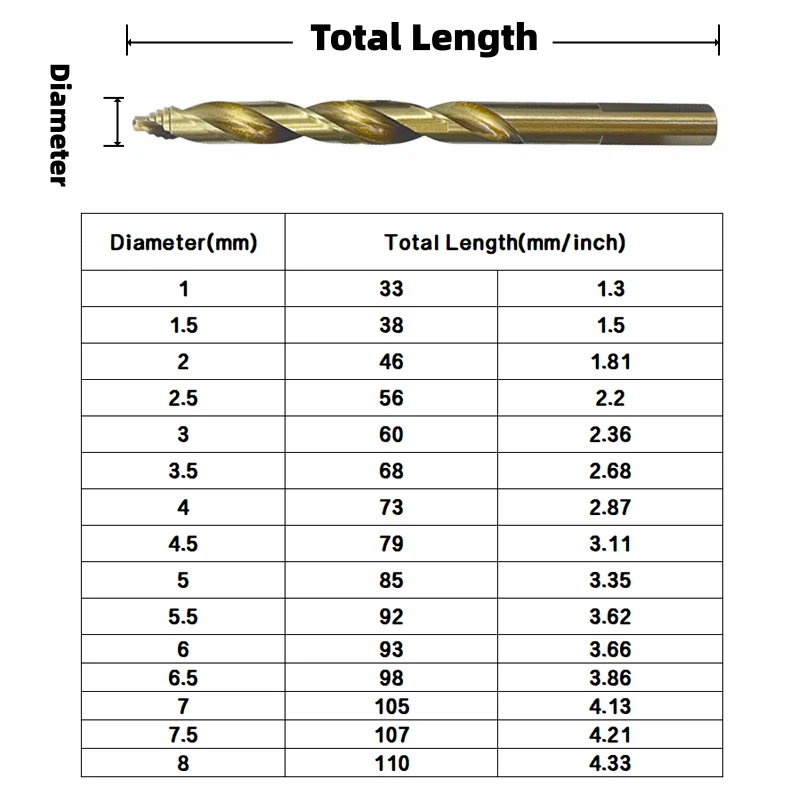 15Pcs Titanium Coated HSS Twist Drill Bit Set 1-8mm Flat Shank Step Tip Drill Bits for Metal Wood Plastic DIY Drilling with Stor