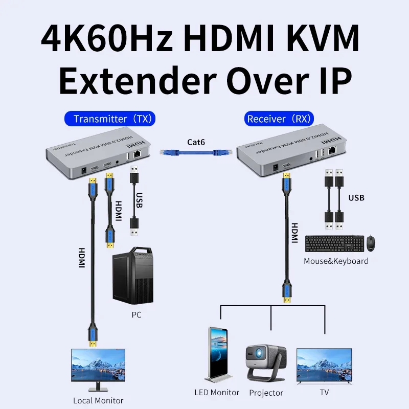 Unnlink 4K 60Hz 60m HDMI KVM Extender over IP Rj45 Cat6 USB Ethernet Extender 196FT