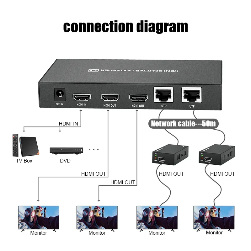 potente-extensor-hdmi-1x2-de-50m-transmisor-1080p-60hz-visualizacion-de-165-pies-a-traves-de-cat5e-6-7-loop-out-senal-3d-para-visualizacion-extendida