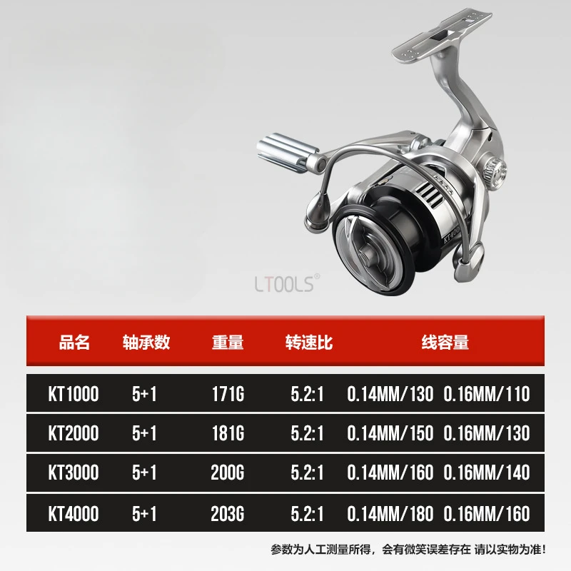 Imagem -06 - Metal Spinning Fishing Reel 5kg Max Drag Mais Rolamentos de Esferas Alumínio Spool Saltwater Pesca Qualquer Peixe Espécies Pesca Linha