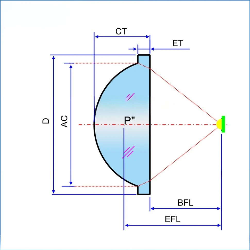 4 قطعة عدسات Rangefinder عدسة الأشعة تحت الحمراء