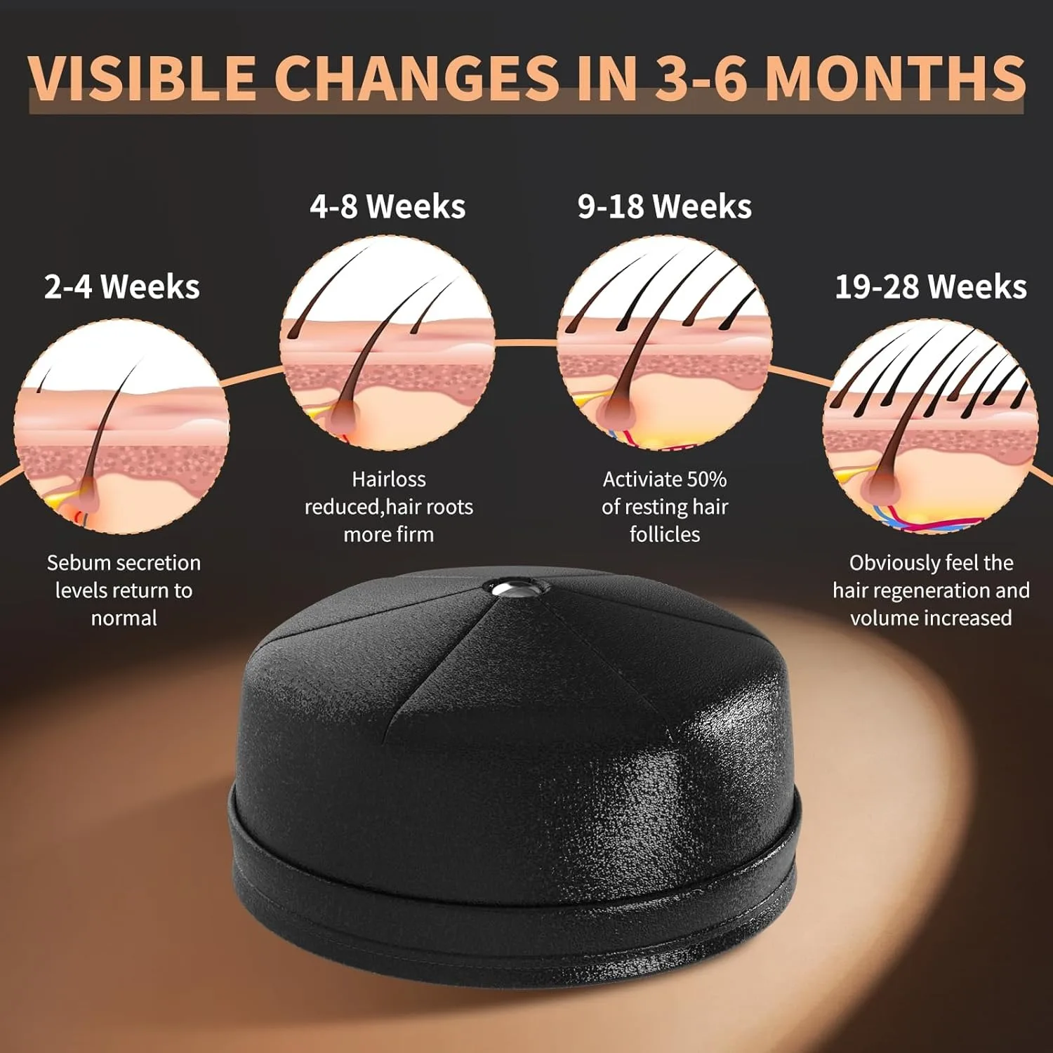New Hair Growth Laser Cap 660nm 850nm Red Light Therapy Helmet 120LEDs Hair Growth Device for Seborrheic Alopecia Hair Loss ﻿ view 3