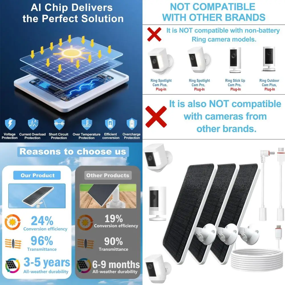 Universal Solar Panel Kit for Spotlight, Stick Up, and Outdoor Battery-Powered Cameras with 13ft Cable, Secure Mount, 6 Adapters