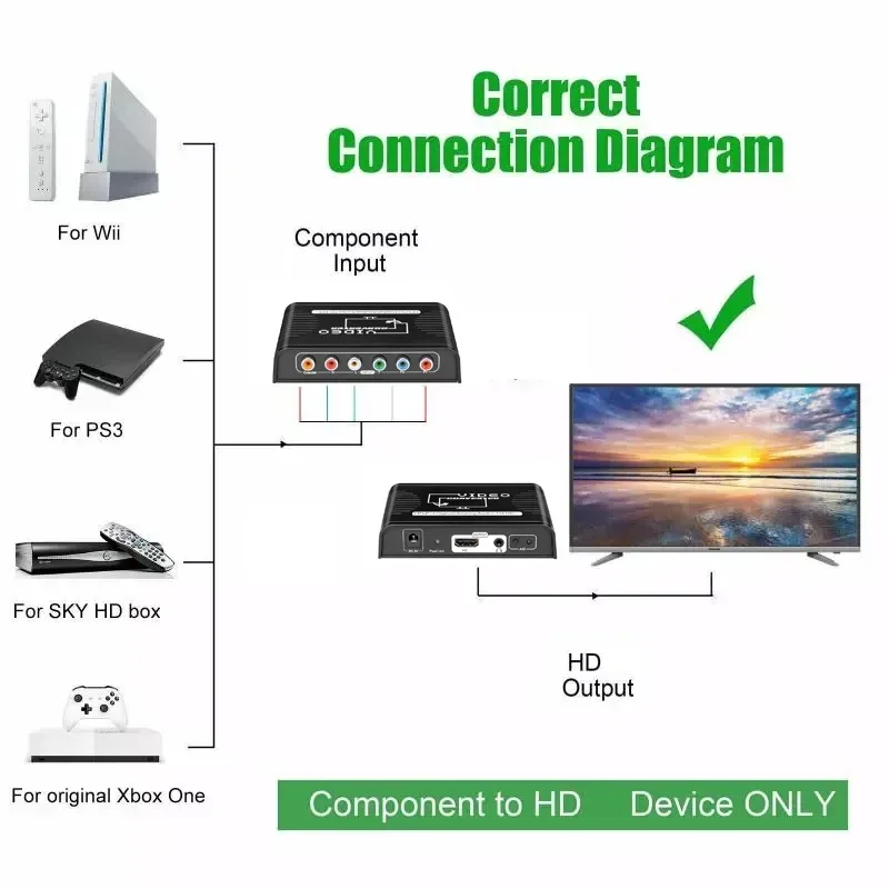 Konwerter wideo-audio YPbPr na HDMI, Adapter RCA na złącze HDMI, konwerter na PS2, DVD, Wii, Xbox, HDTV, 1080P