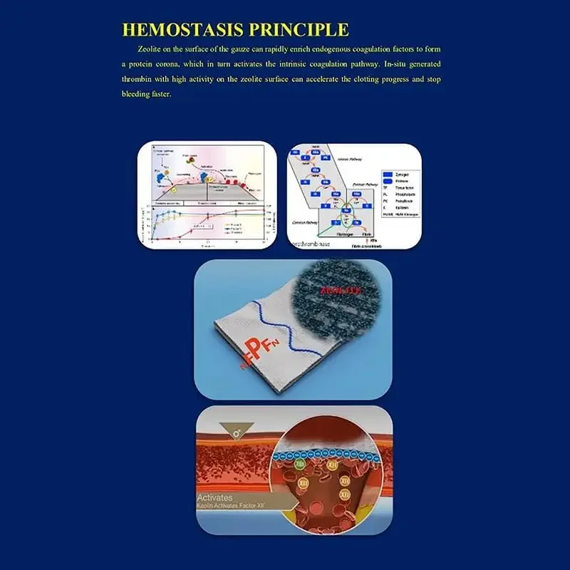 Hemostatic Porcelánföld Géz KŰzd sürgősségi Trauma z-fold Oldódó számára ifak Harcászati hadi 1st Assisztál készlet Medikus sebe Ételízesítő