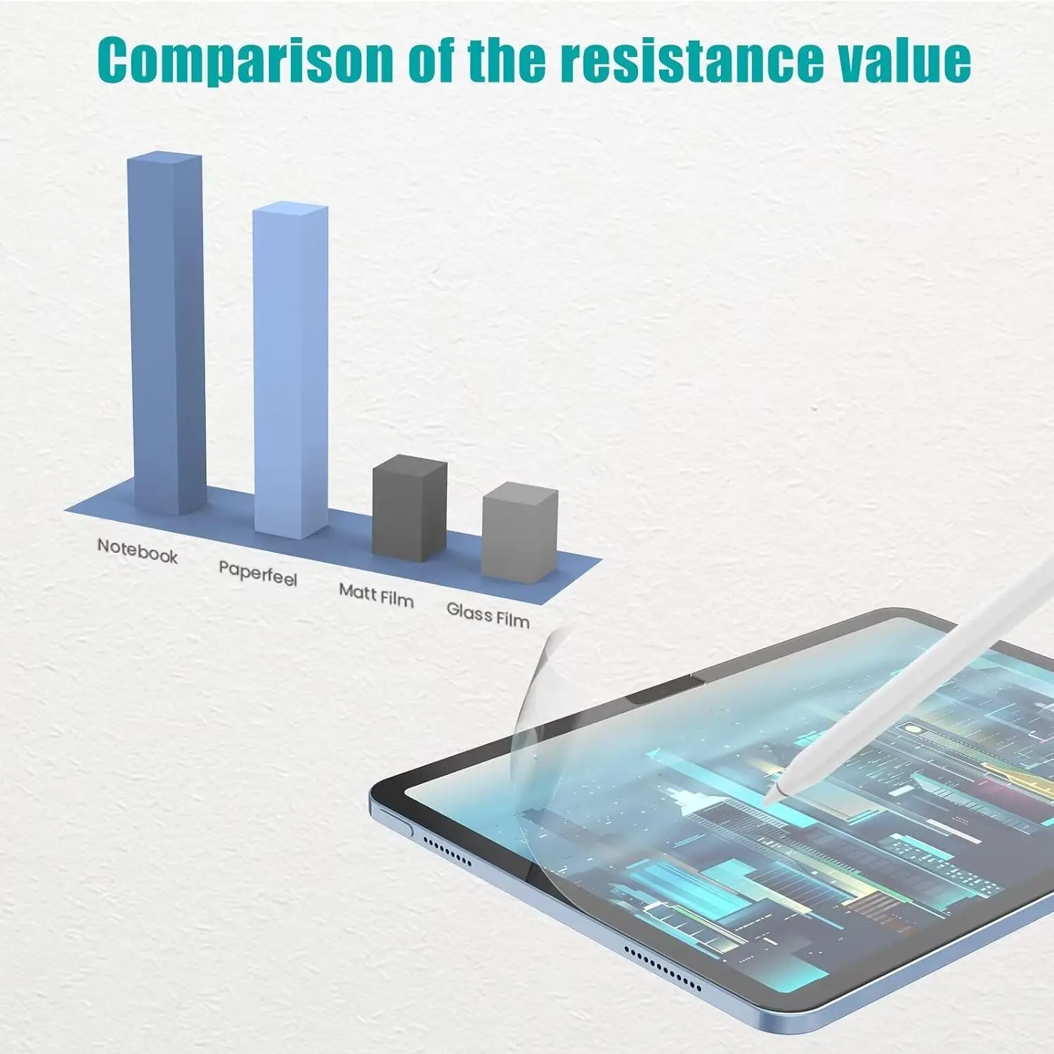 2Pcs For iPad Air 6 2024 Pro 11/13 M4 Screen Protector Film Paper Feeling Painting for iPad 7th 8th 9th 10th Generation