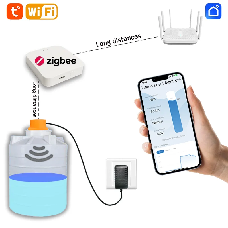 ME201WZG ZigBee3.0 Wifi Ultrasonic Wireless Detector Water Fuel Liquid Level Sensor Alarm Indicator Remote Water Level Indicator