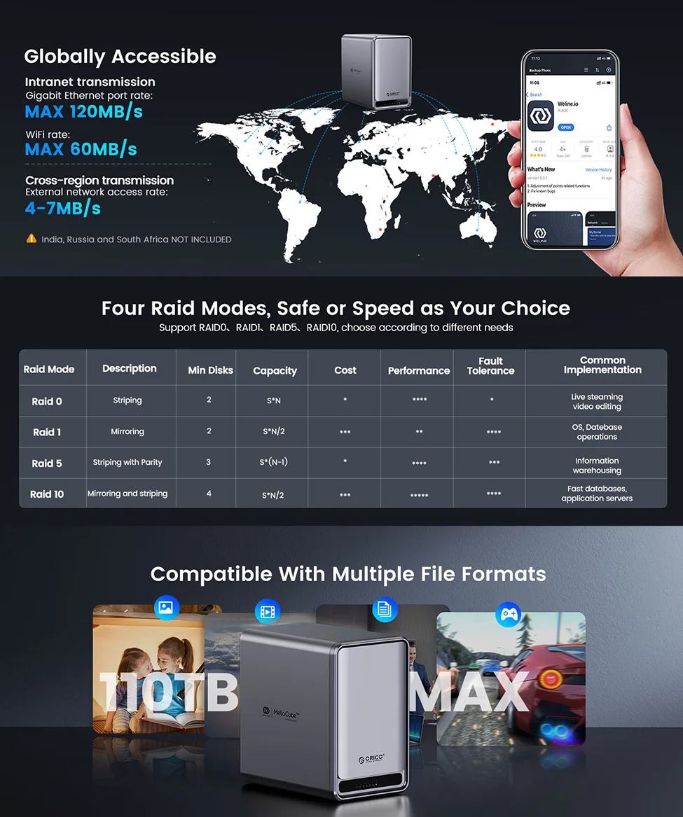 ORICO 2/5 Bay NAS Server Attached Storage Home Cloud Network System RAID 2.5/3.5"SATA Hard Disk Enclosure SSD HDD External Case
