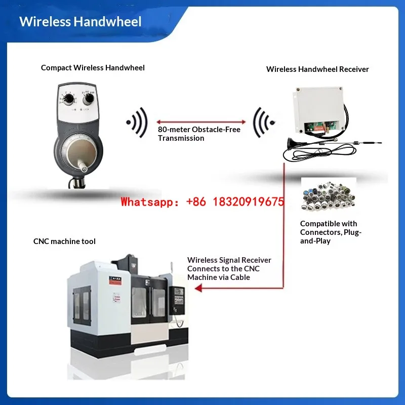 Cyclmotion General 7Axis Wireless Electronic MPG Manual Pulse Generator Support MITSUBISHI SIEMENS FANUC NEWKER Syntec 24VPLC