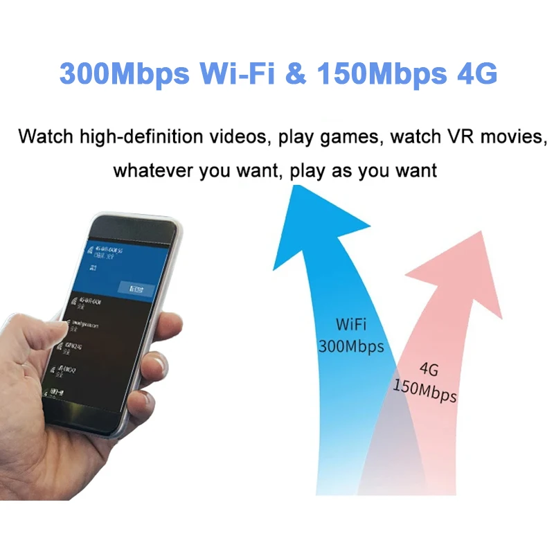 Imagem -03 - Kuwfi-roteador Wi-fi sem Fio 4g Lte ao ar Livre Roteador Cpe Cat4 com Adaptador 24v Poe Porta Lan Rj45 Wan para Câmera ip 150mbps