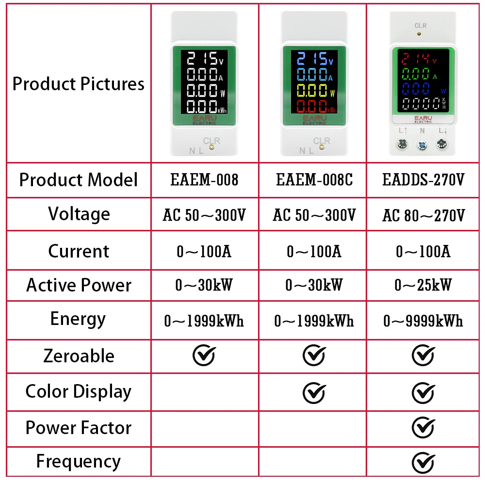 100A AC 50-300V Din Rail Electricity Digital Power Energy Meter Watt Kwh Wattmeter Monitor Ammeter Voltmeter With Energy Zeroing