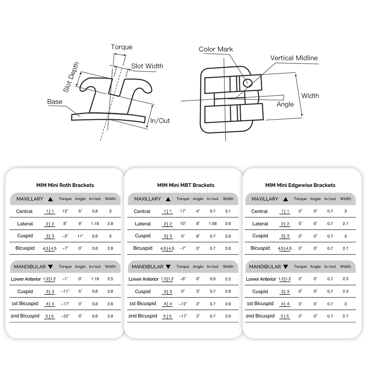 20pcs/Pack Dental Orthodontic Brackets Braces MIM Monoblock Mini Roth/MBT 0.022\