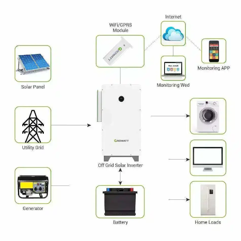Growatt 50kWh 100kWh All in One BESS WIT Series 50KW 75KW 100KW Hybrid Solar Inverter and APX Energy Storage Battery System Set