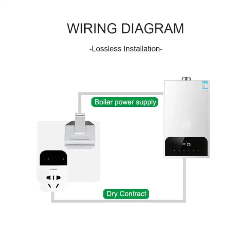 Tuya RF433 Wireless Thermostat Gas Boiler Smart WiFi Remote Temperature Controller Floor Heating Regulator Alice Alexa Google