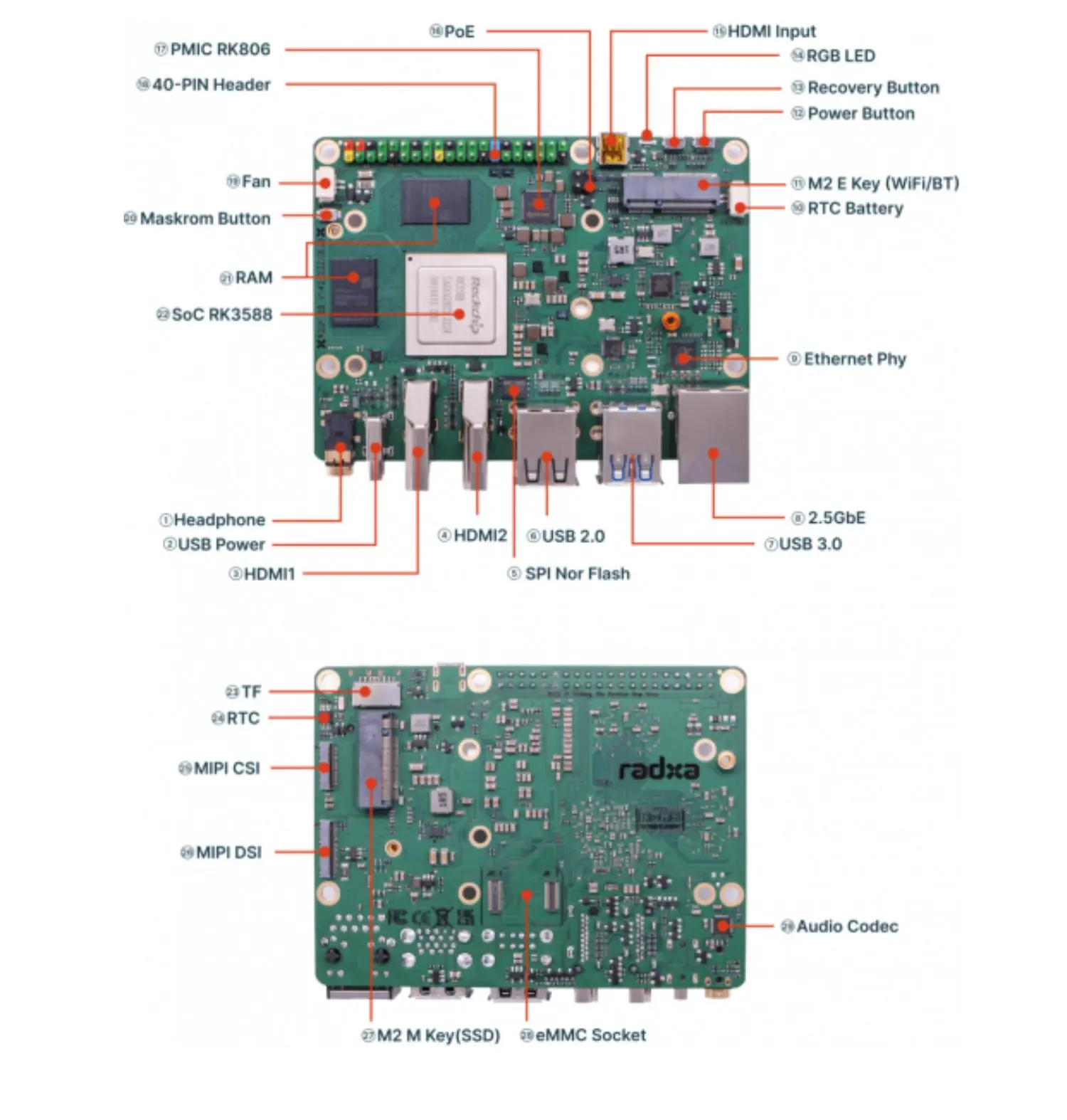 RK3588 chip ROCK 5B, papan pengembangan 8-core kinerja tinggi