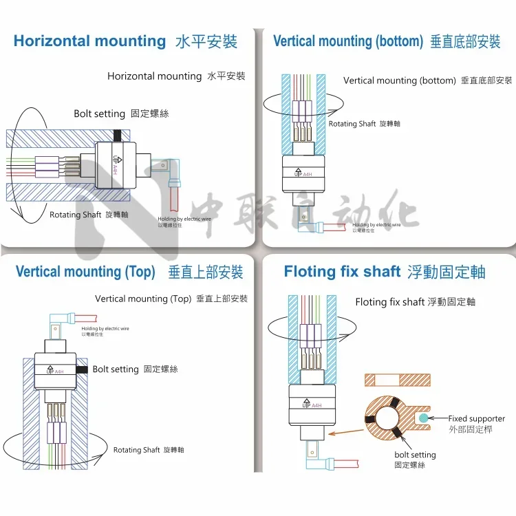 

A2H Conductive Slip Ring Asiantool Rotary Connector MERCOTAC M230 Collector Ring 2 Way 30A