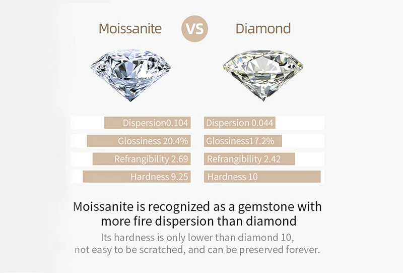 Superweißer D-Farb-Moissanit-Diamanttester mit losem Stein, 0,1–20,0 ct, 3EX Rundschliff, mit GRA-Zertifikat – Detail 5