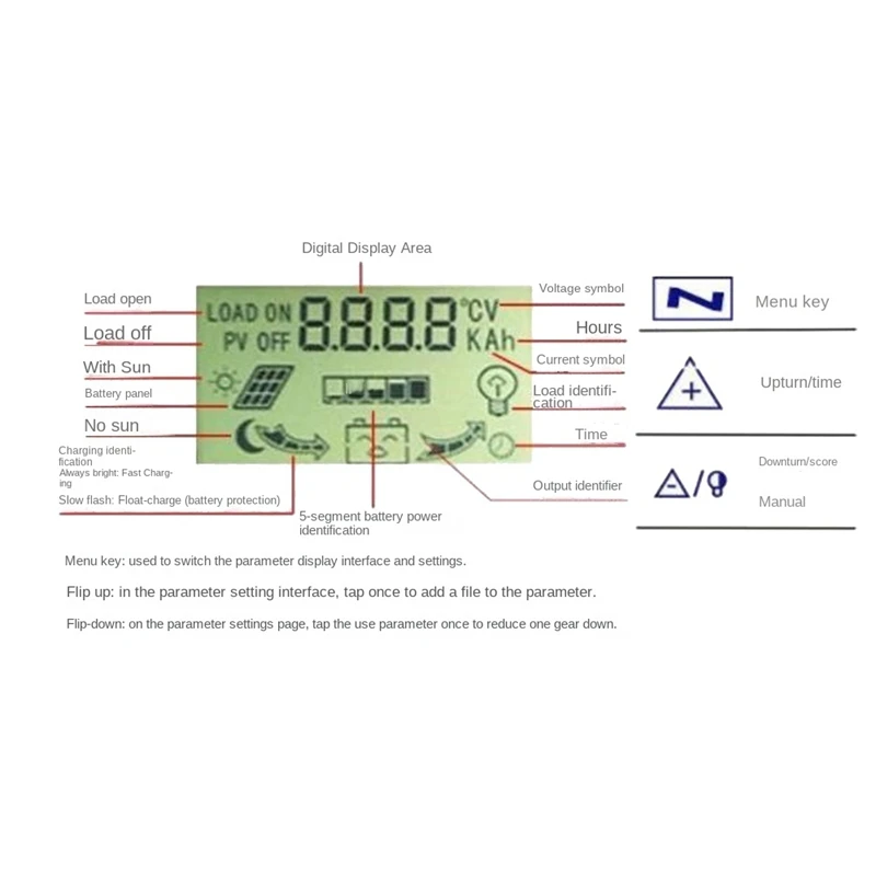 MPPT Solar Controller Dual USB LCD Display 12V 24V Auto Solar Cell Panel Charger Regulator With Load