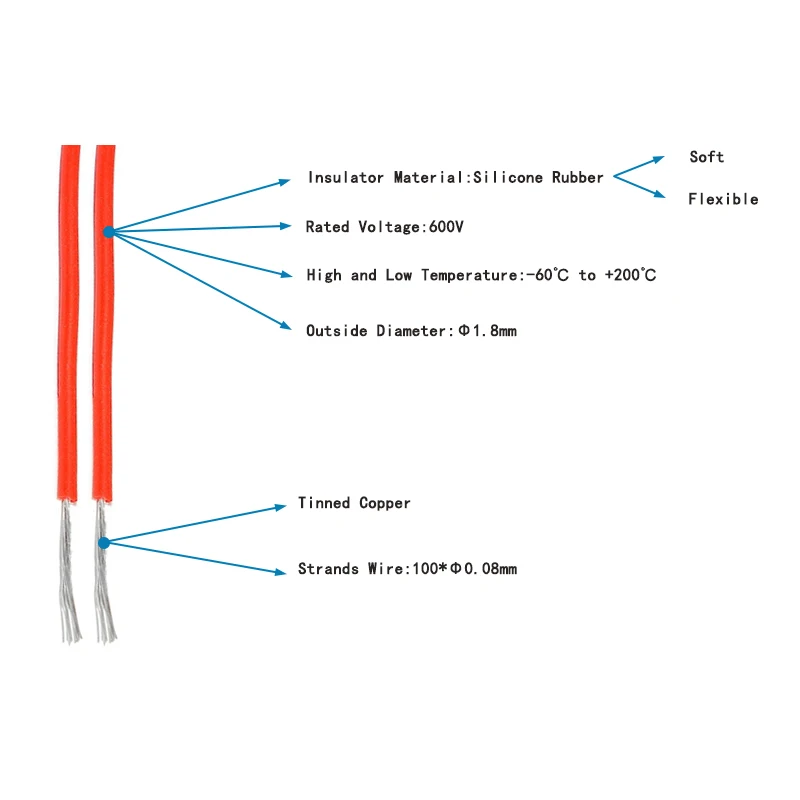 1/5/10 Meters 20AWG Gauge Red Black Silicone Wire Cable 100 Strands 0.08mm Tinned Copper Silicone Wire for Battery Automotive