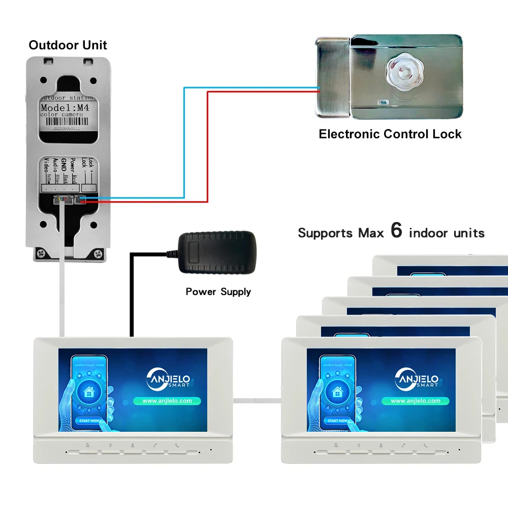 Anjielosmart Wired Video Intercom-Stay Connected with Family and Visitors-7 Inch Screen, Camera and Intercom with Night Vision