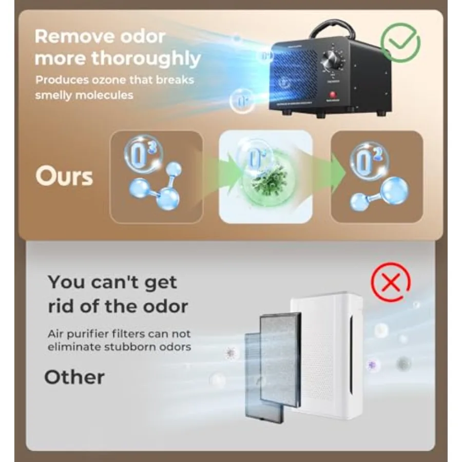 Ozongenerator, 48000 mg, hohe Kapazität, O3-Ionisator, Luftreiniger, Deodorant für den gewerblichen und industriellen Einsatz, effektive Geruchsentfernung