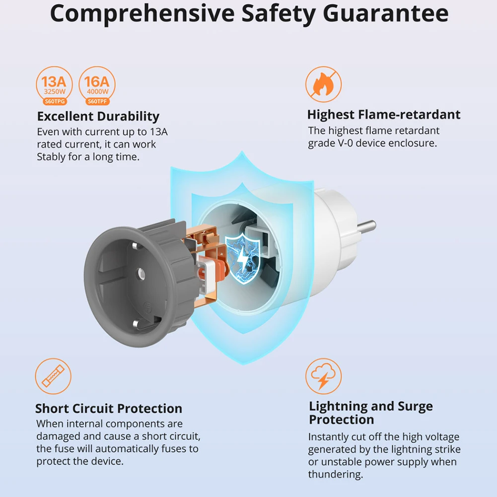 S60TPF WiFi For Smart Socket 16A 250V Energy Metering Outlet With For EWeLink App Remote Control For EU Type E/F Wall