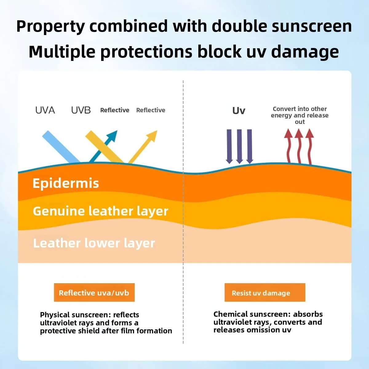 بخاخ واقي من الشمس للزجاجة الذهبية الصغيرة: تركيبة أنيسان، SPF50+، مضاد للعرق، حماية عالية من الأشعة فوق البنفسجية للجسم