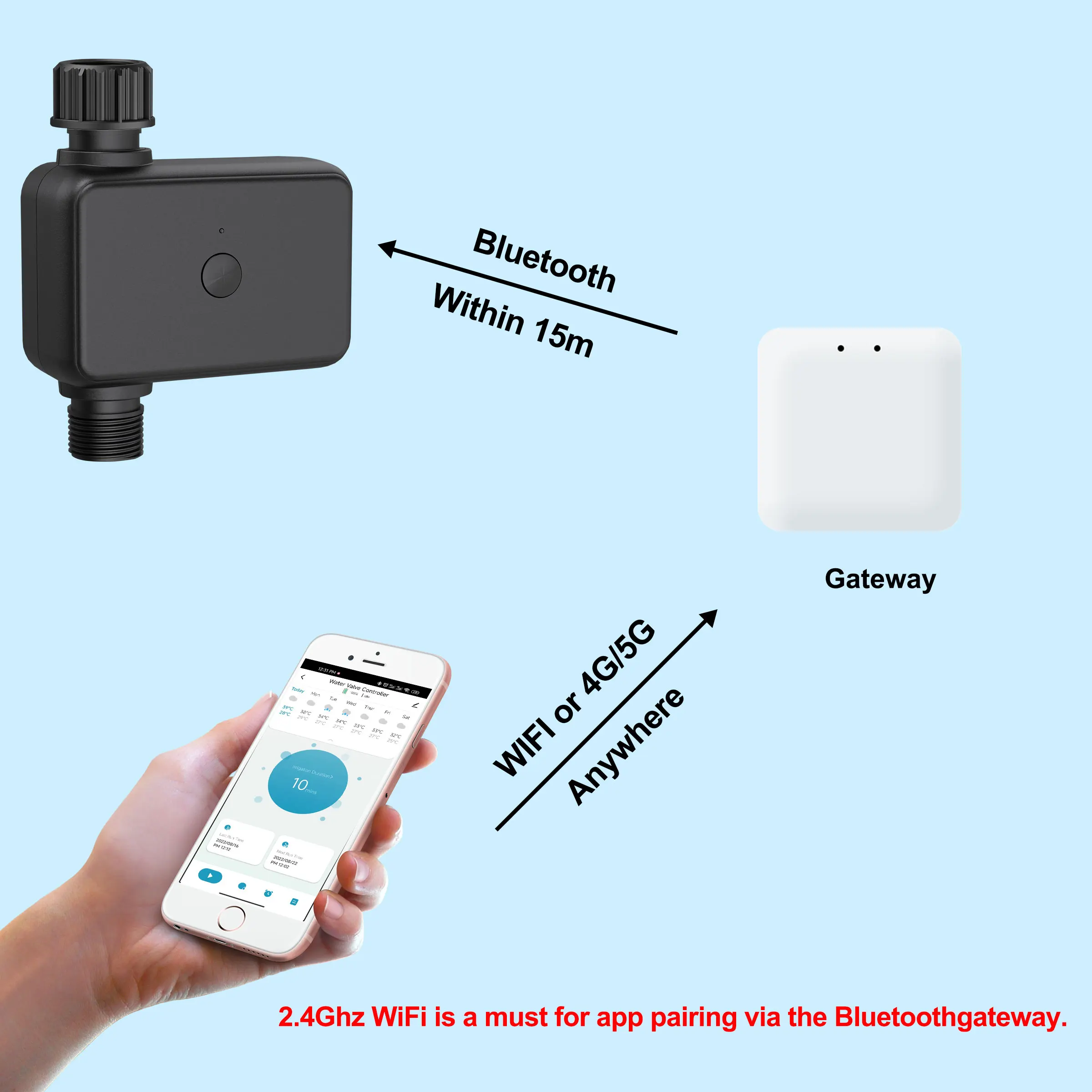 GIRIER Tuya Smart Sprinkler Timer, WiFi Bluetooth Watering Timer for Automatic Drip Irrigation System for Garden/Yard/Lawn Care