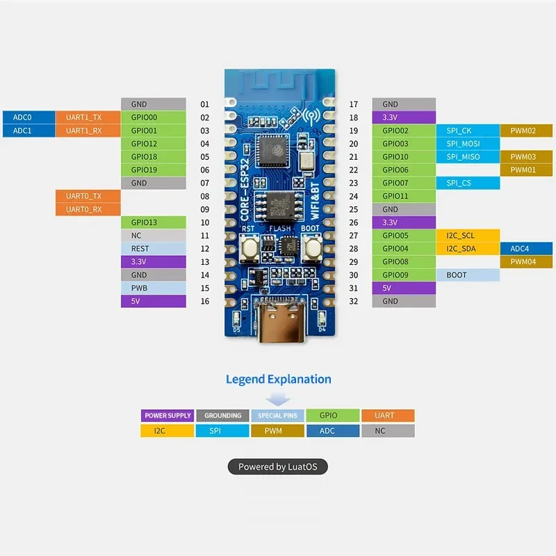 1/5/20PCS ESP32 Development Board ESP32 C3 LCD CORE Board Onboard 2.4G Antenna 32Pin IDF WiFi + Bluetooth CH343P for Arduino