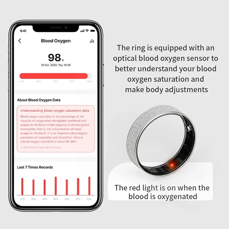 Magnetic Charging Smart Ring with Charging Cable Heart Rate Blood Oxygen Sleep Monitor Pedometer Remote Control Photo Bracelet