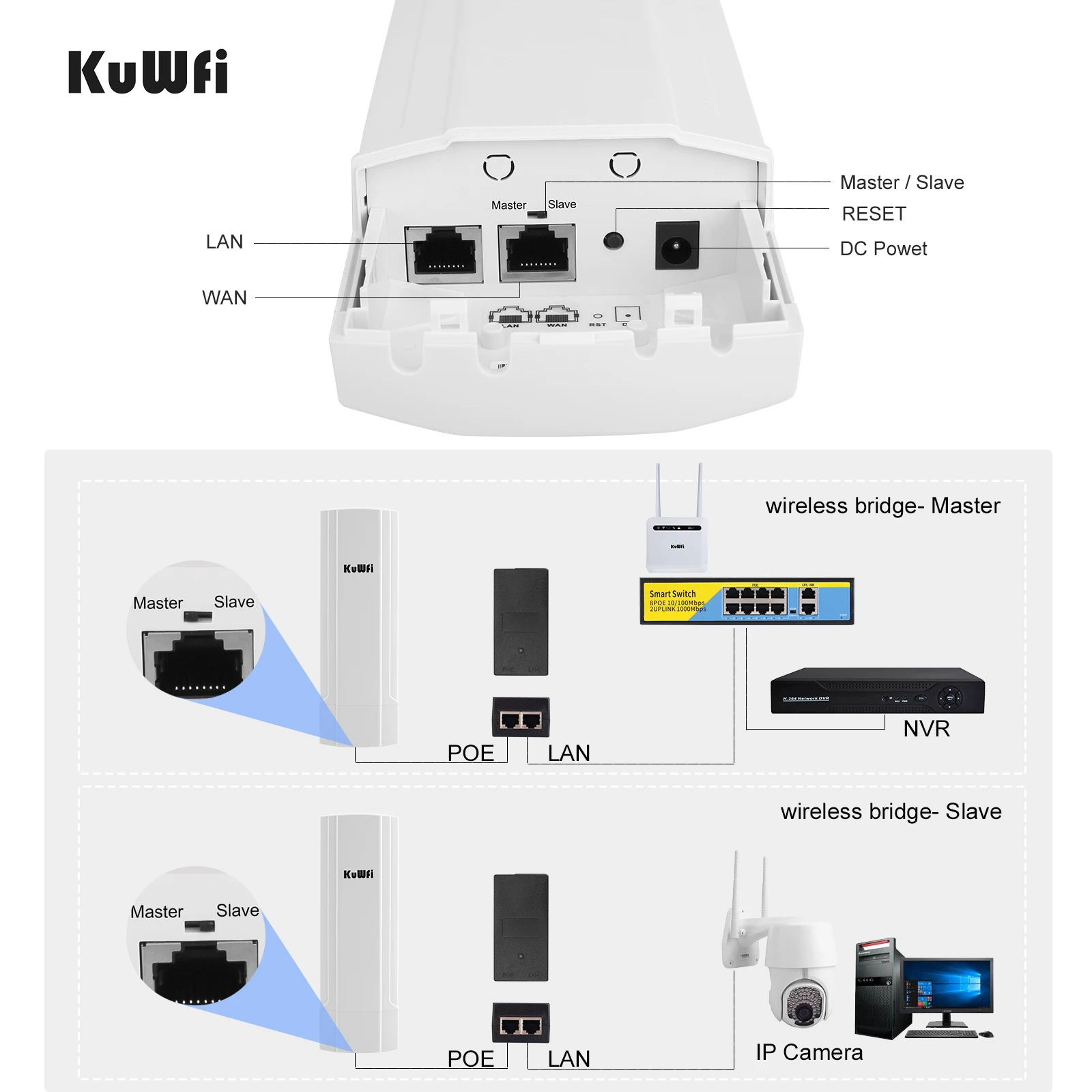 Kuwfi Gigabit Wireless Outdoor Router 5,8g Wave2 Wifi Repeater Punkt zu Punkt 3-5km Extender 14dbi Antenne 48V Poe Wifi Bridge