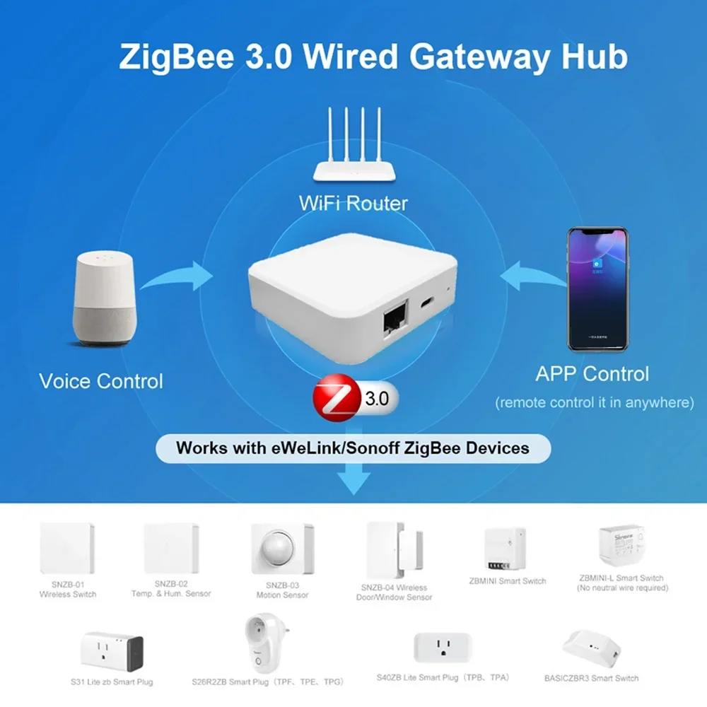 Ewelink Zigbee 3.0 Wired Gateway Hub RJ45 Ethernet Bridge For eWeLink App Smart Automation Device Works with Alexa Google Home