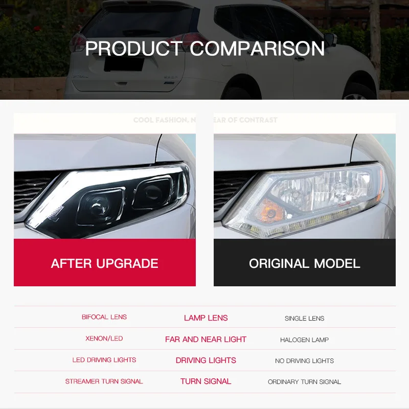 Car headlights for Nissan X-Trail Headlights Assembly 2014 2015 2016 LED DRL Turn Signal High Beam Projector Lens Accessories