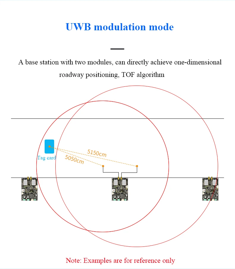 UWB GC-P2302 Modulo stazione base di posizionamento a banda ultra larga UWB DW1000 sviluppo gratuito ad alta potenza di apparecchiature per il personale delle minine