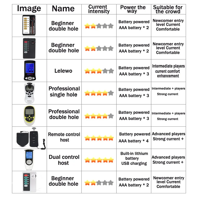 SM Power Box Taser, Электрический шок, искусственное кольцо для пениса, уретральный звуковой разъем, расширитель головки, стимуляция рукава, мужские секс-игрушки