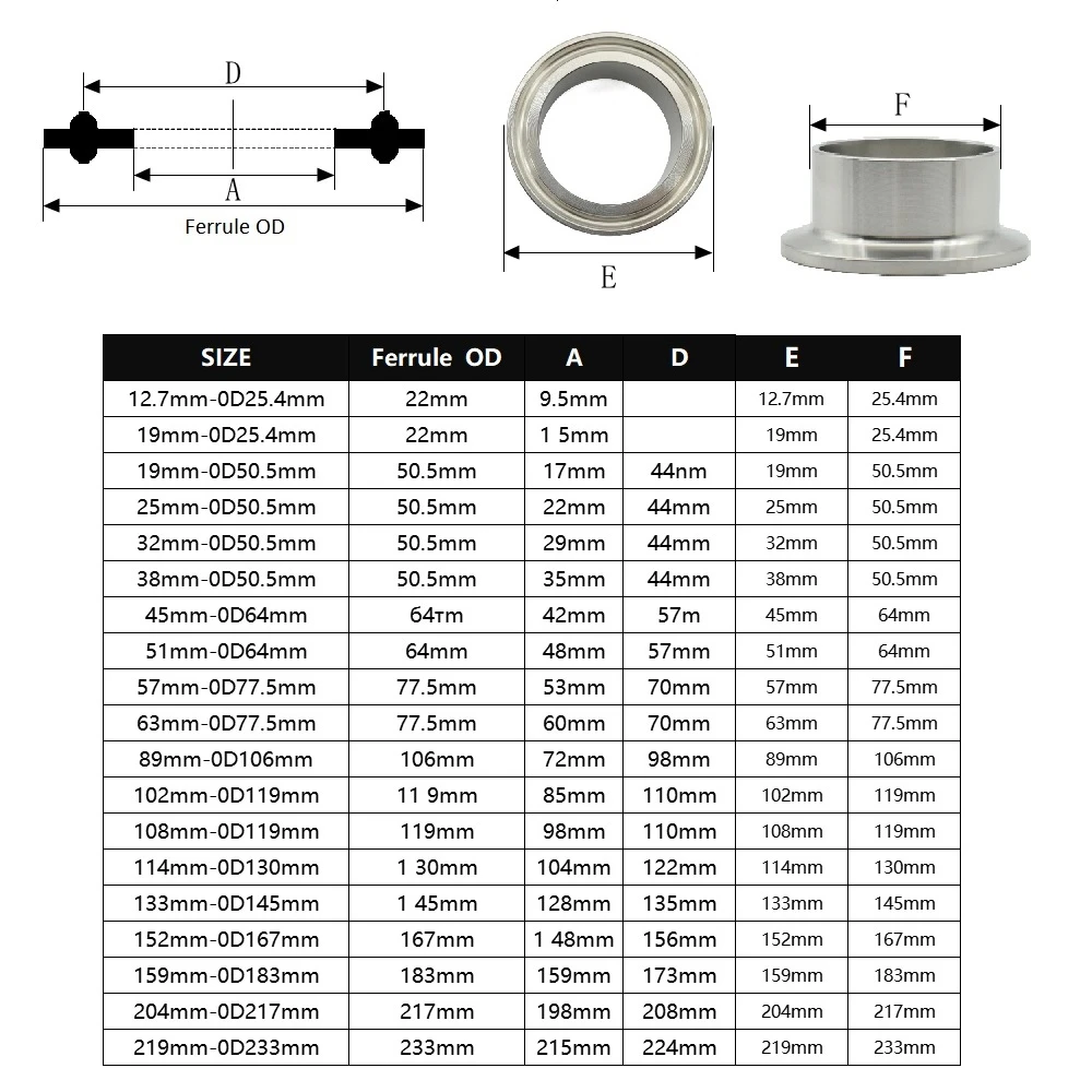 FKM 0,5" 1,5" 2"-10" Drei-Clip-Sanitär-ISO Hochwertige Druck-Sanitär-Dichtung in Lebensmittelqualität 5 10 Stück – Detail 1