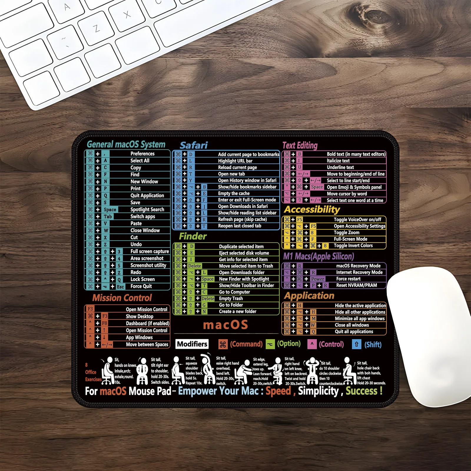 لوحة ماوس اختصار MacOS - ورقة غش لوحة المفاتيح المدمجة لجهاز MacBook، حصيرة مكتب صغيرة غير قابلة للانزلاق مع مرجع مفتاح القيادة