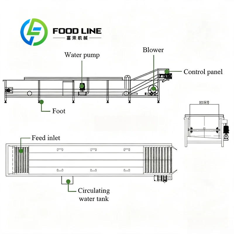 Conveyor Type Meat Defroster Variable Frequency Speed Regulation Realizes Custom Thaw Time For Different Thickness Frozen Meat