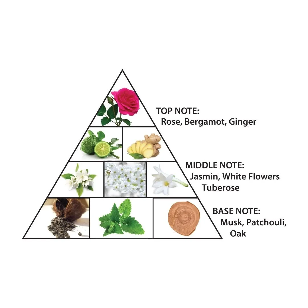 A1 Hrmn Amber Oud Ultra Violet للجنسين 2.0 أونصة / 60 مل - رائحة شرقية كهرمانية زهرية تدوم طويلاً، هدية فاخرة لعطلة عيد الميلاد