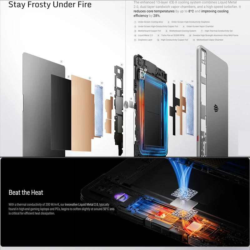 النسخة العالمية Redmagic Astra Gaming Tablet NP05J Snapdragon 8 Elite 9.06 "OLED 165 هرتز 2400 × 1504 13MP 8200mAh Type-C