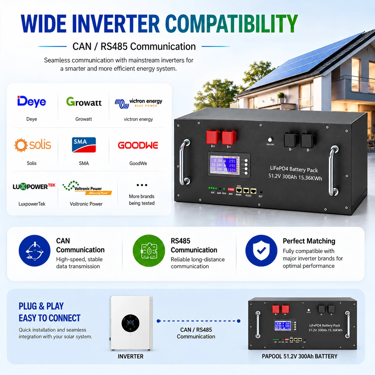 LiFePO4 48V 300Ah 15Kwh Battery 51.2V 100Ah 200Ah 120Ah 150Ah Lithium battery 6000 Cycles 48V Solar Energy Storage Akku EU STOCK